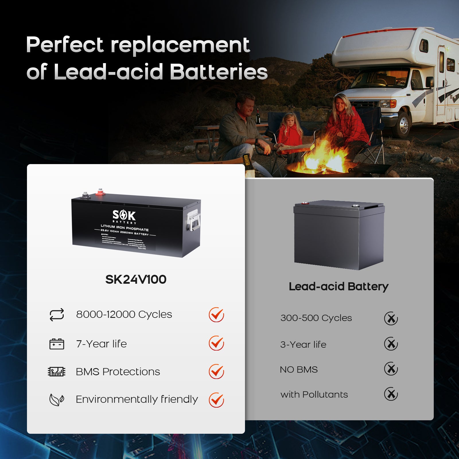 SK24V100 | SOK 24V 100Ah LiFePO4 Battery